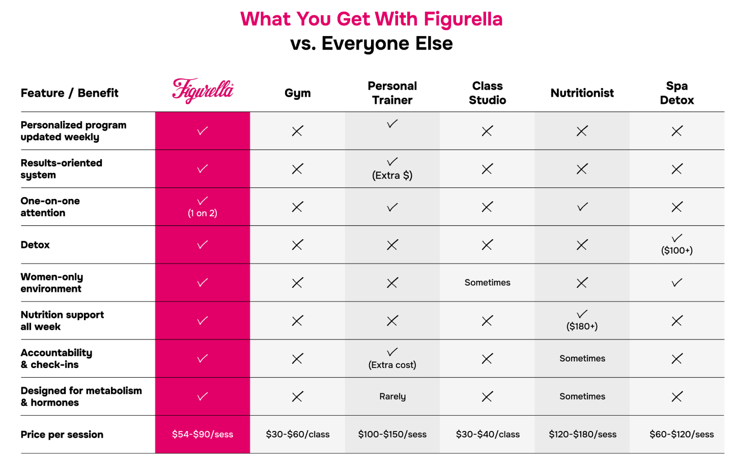 Figurella results comparison