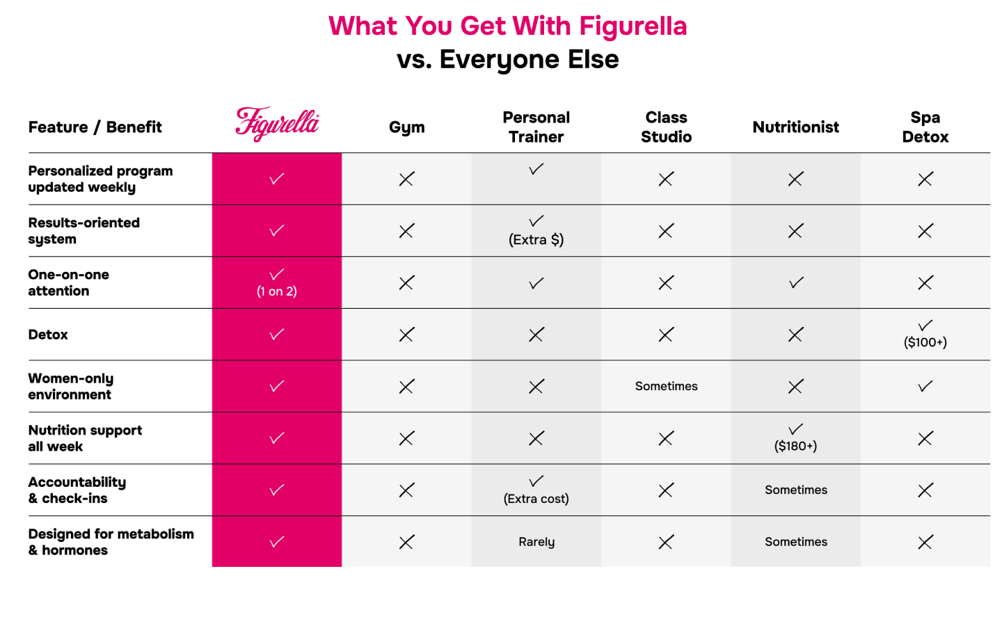 Figurella results comparison